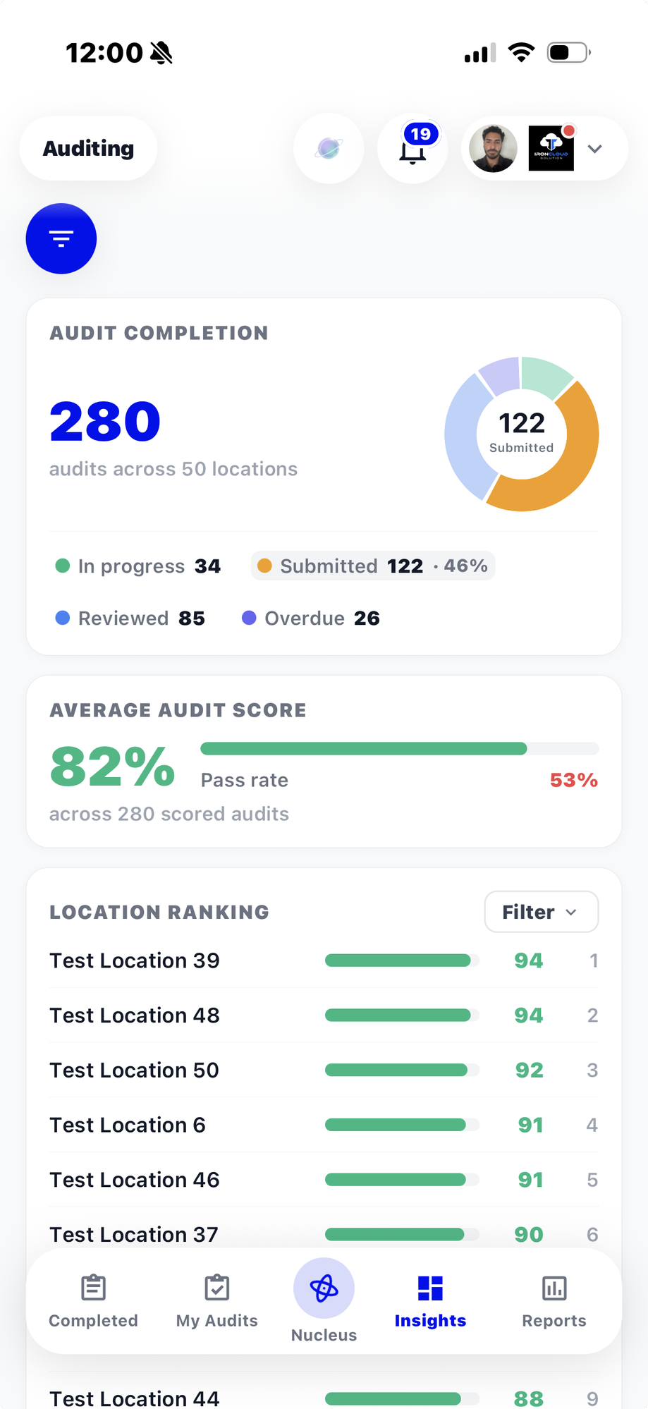 Auditing — primary view