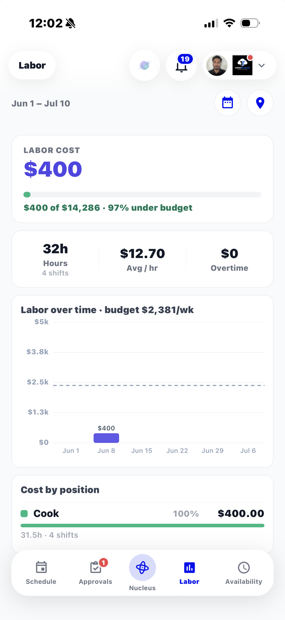 Campfire team app for restaurants and small businesses — Labor cost